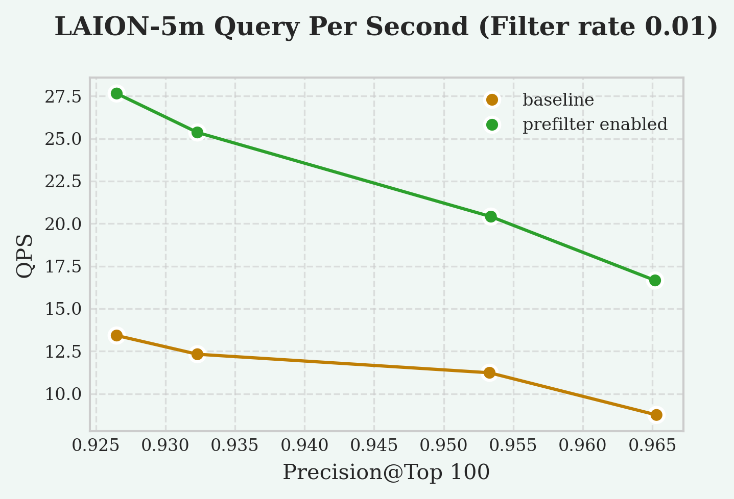 Pre-Filtering on LAINON-5m
